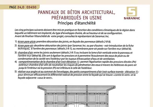 Architectural Pannels