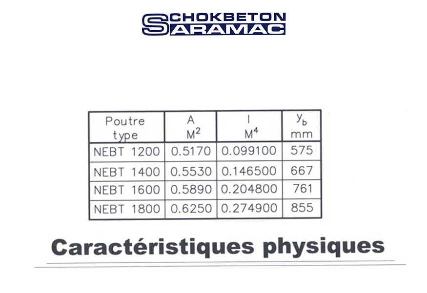 Caractéristiques Physiques