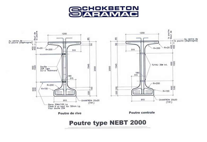 NEBT 2000